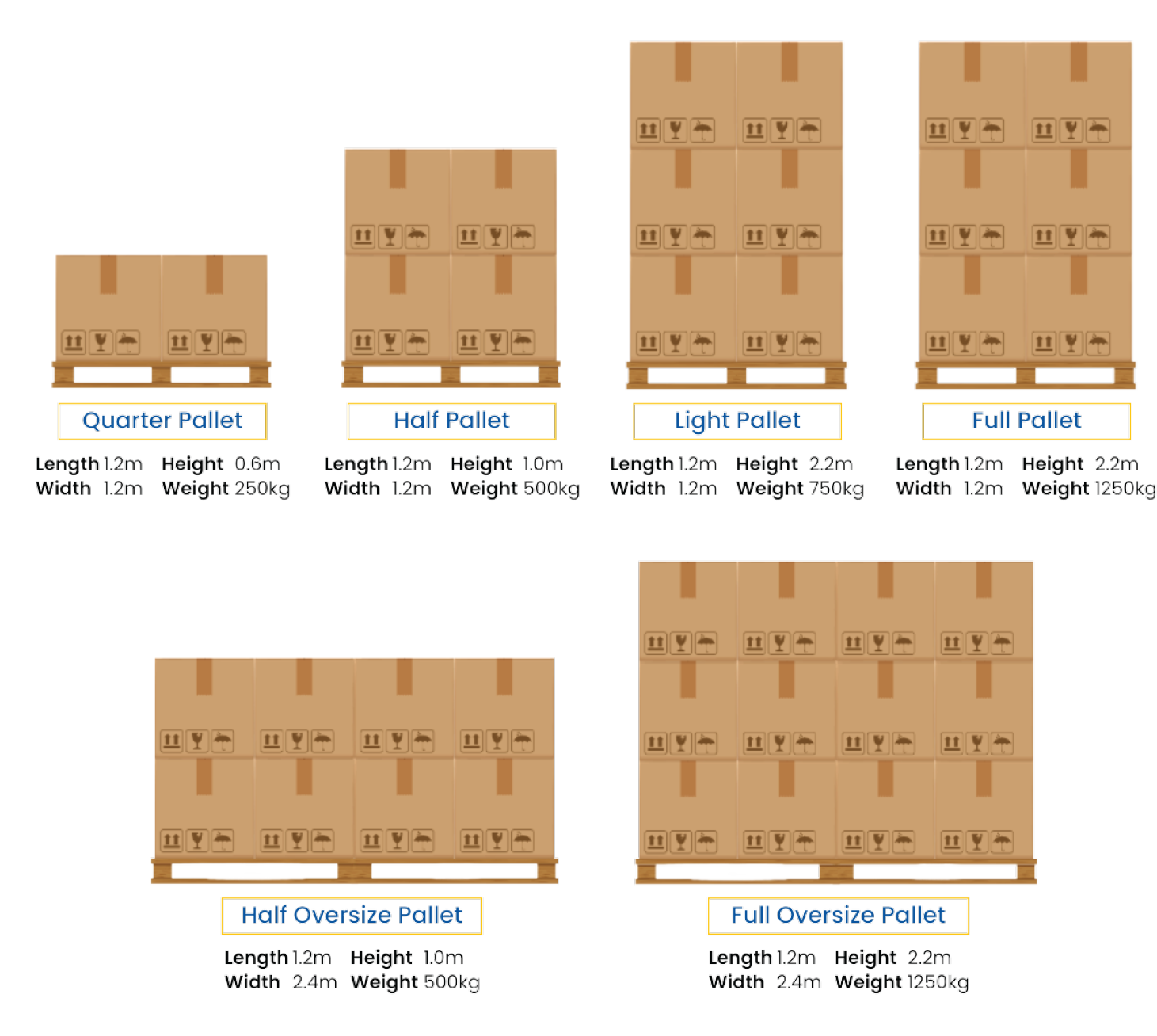 FS Distribution Ltd Vehicle